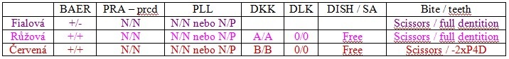 tabulka zdravi A.jpg nova EN